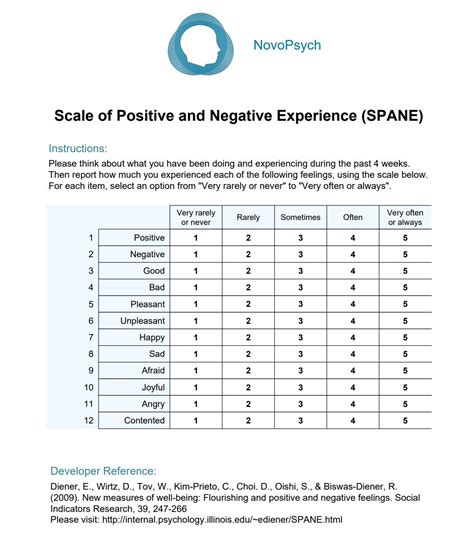 Scale Of Positive And Negative Experience (Spane)