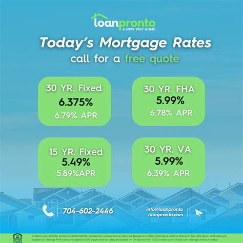 Mortgage Rates Today: January 31, 2025 | Loan Pronto