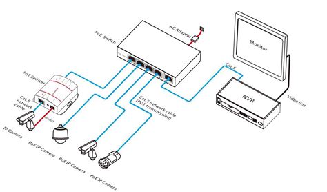 Image result for CCTV Camera Cat5 Connection