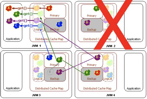 Image result for Hazelcast Distributed Cache