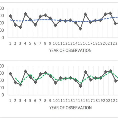 Image result for MATLAB Software Precipitation