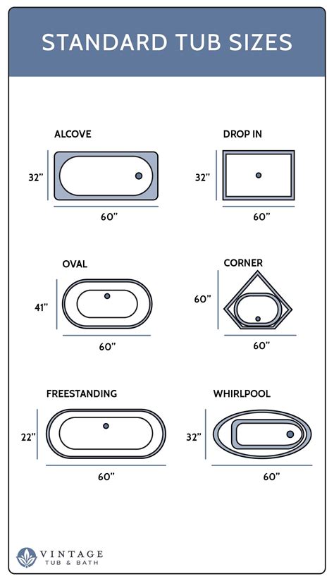 Bathtub Sizes Available The Ultimate Guide To Bathtub Sizes: Picking
