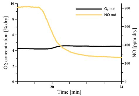 Formation of Soot in Oxygen-Enriched Turbulent Propane Flames at the ...