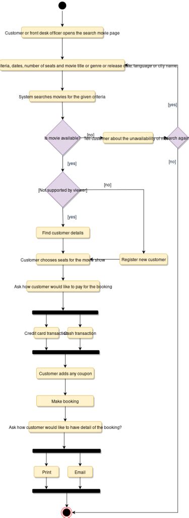 Image result for Lines of Code After Code Optimization for Ticket Booking