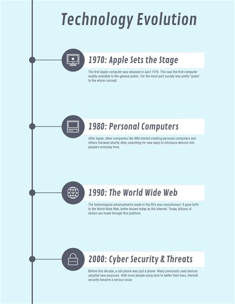 Technology Evolution Chart 的图像结果
