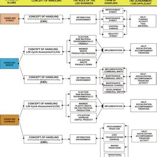 Characteristics of Local Economic Development 的图像结果