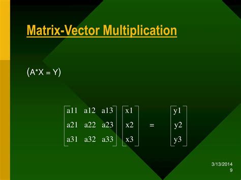 Multiply Matrix by Vector 的图像结果
