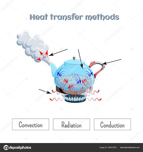 Heat 的图像结果