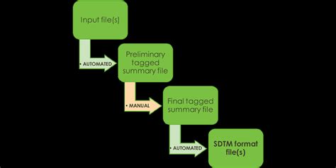 Image result for CDISC Mapping