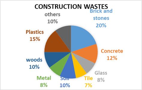 WM3 Waste Classification in Construction 的图像结果