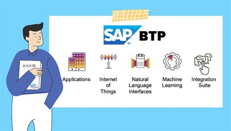 SAP BTP Development 的图像结果