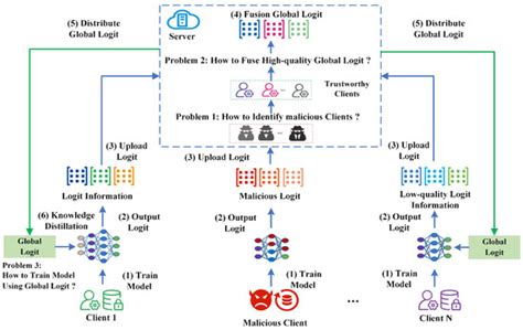 Entropy | Special Issue : Causal Inference and Causal AI: Machine ...
