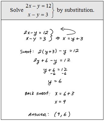 Image result for Substitution Method Step by Step