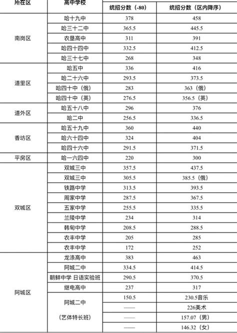 全国各所大学录取分数线2022一览表汇总（含多省份汇总、2023年参考）-高考100