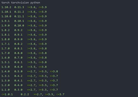 Python Pytorch Compatibility 的图像结果