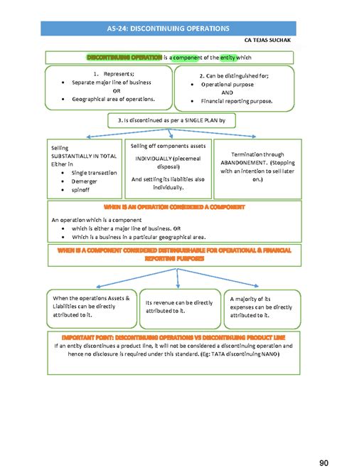 AS-24 - Discontinuing Operations in Financial Reporting Explained - Studocu