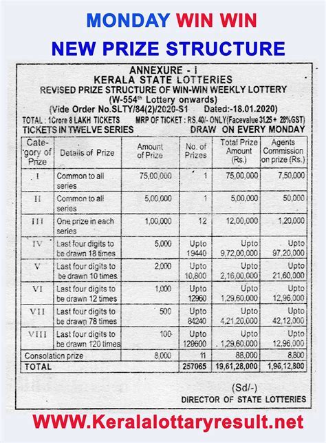 kerala lottery guessing prize structure free - Unlock ₹100 mega win today!