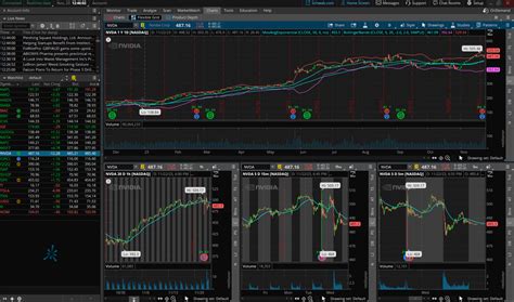 Image result for Free Charting Software