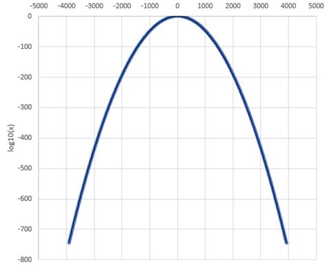 Image result for DFT Kernel
