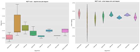 Enhancing Internet of Things Network Security Using Hybrid CNN and ...