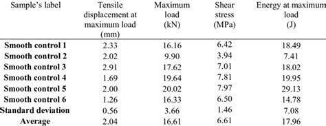 Image result for Pull Out Method Example