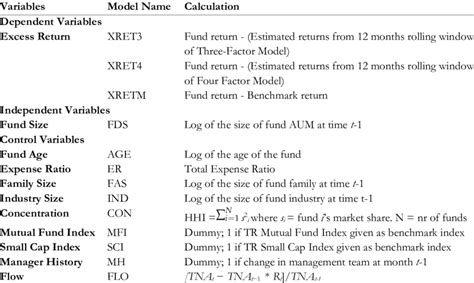 Formulas and Variables 的图像结果