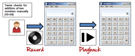 GUI Testing 的图像结果