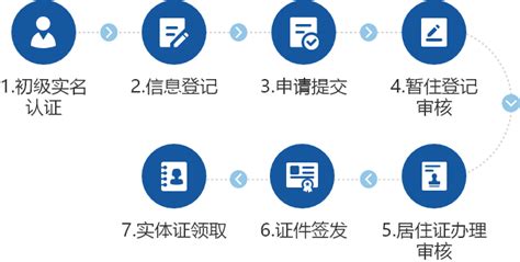 北京市工作居住证顺义区办理指南(申请流程+变更流程+续签流程) - 北京慢慢看