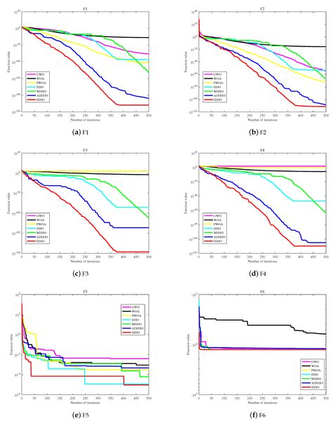 An Improved Harris Hawks Optimization Algorithm and Its Application in ...
