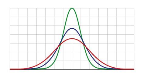 Image result for Variance