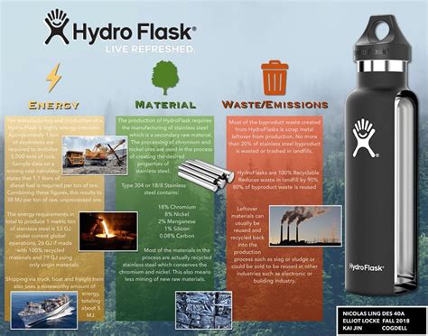 How Does Hydro Flask Warranty Work at Miguelina Cotten blog