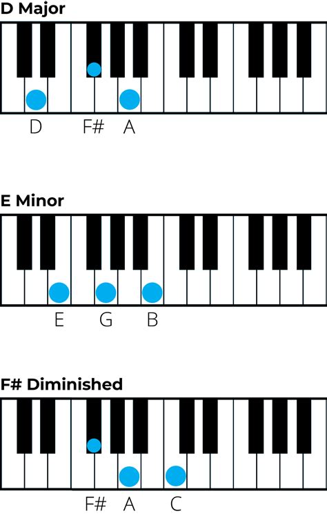 Chords in G Major: A Music Theory Guide