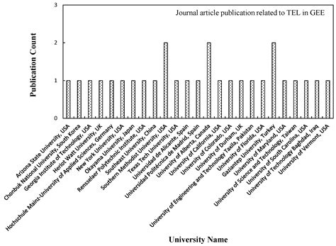 Trends and Challenges of Technology-Enhanced Learning in Geotechnical ...