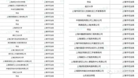 贵州省司法行政机关考试录用公务员拟录用人员公示_警官学院_附件_年度