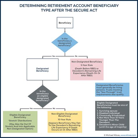 The SECURE Act's Impact On Discretionary See-Through Trusts