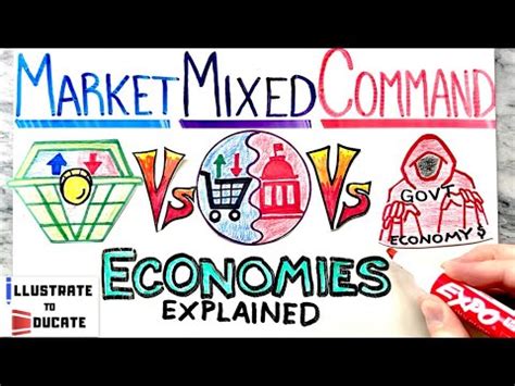 Different Types of Economy 的图像结果