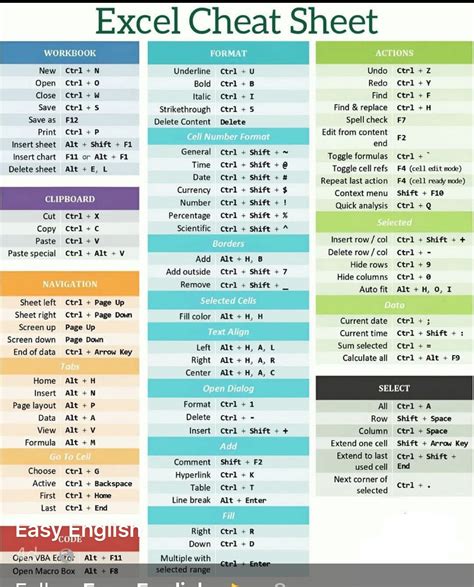 Basic Formulas of MS Excel 的图像结果