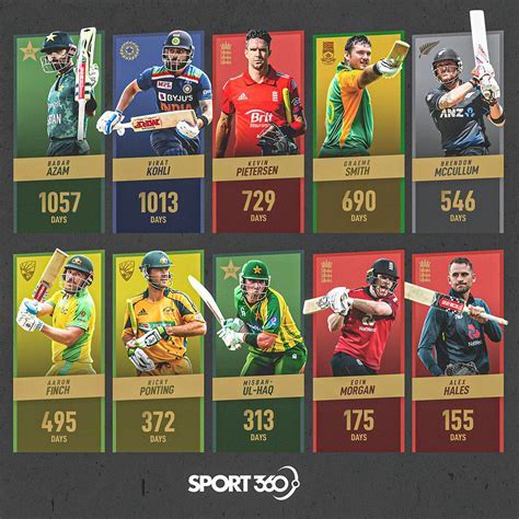no 1 t20 batsman - Receive ₹800 Instantly on Sign Up! Android IOS V- 1.44