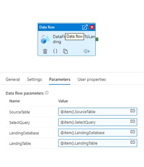 Image result for ADF Control Flow Activities Overview