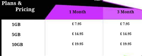 Get Free Data Connection Sim 的图像结果