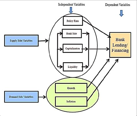 Image result for Linear Programing Conceptual