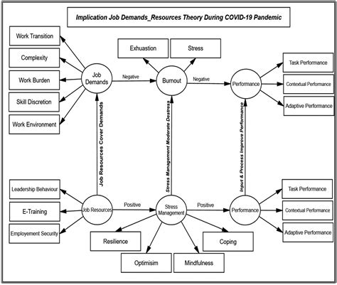 Image result for IPO Model Example