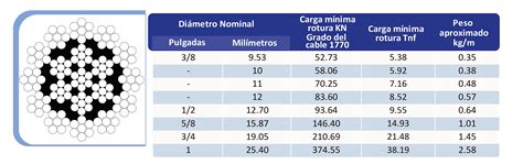 Cable de Acero 19 x 7 ANTI - GIRATORIO Triton. Colombia
