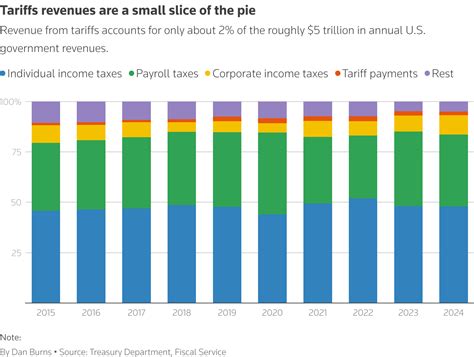 Trump push to use tariffs to pay for tax cuts faces opposition in ...
