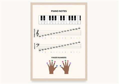 Image result for Piano Number Notes