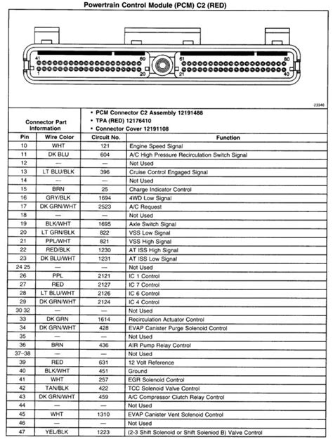 Image result for Como Programar Control Chevy Silverado 2000