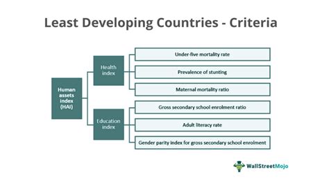 3rd World Countries 的图像结果