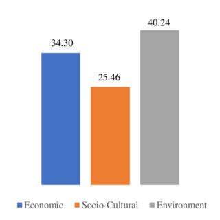 Negative Impact On Local Community 的图像结果