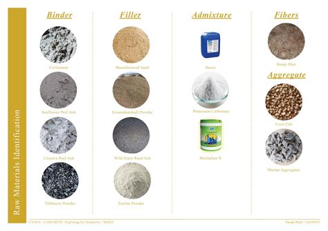 Parlok Concrete | CEPT - Portfolio