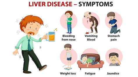 Liver Disease: Symptoms, Causes and Risk Factors – NutritionFact.in